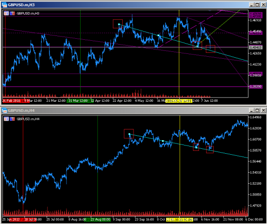 GBPUSD. Хороший момент для покупки.