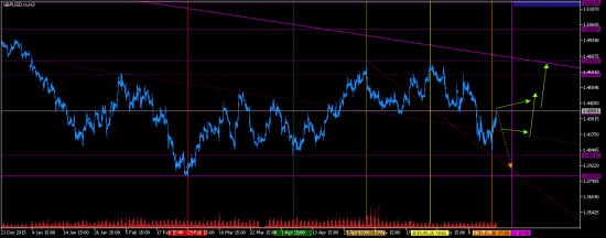 GBPUSD. Exit маловероятен.