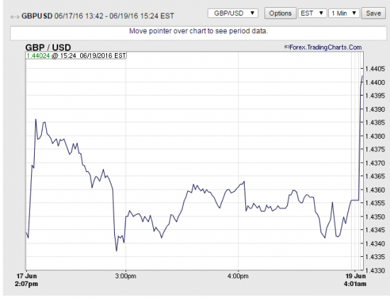 GBPUSD. Гэп вверх +50п.