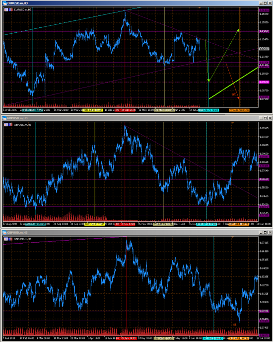 EURUSD. Паттерны говорят вниз.