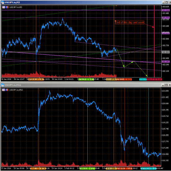 USDJPY - Short!!