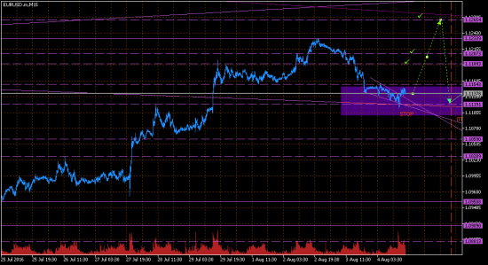 EURUSD, USDCHF. Как-то так