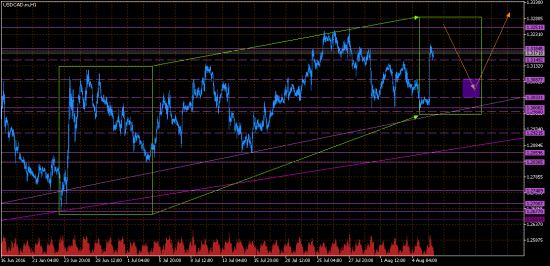 USDCAD. Как вариант.