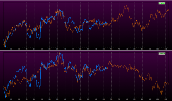 DXY. компьютерная симуляция