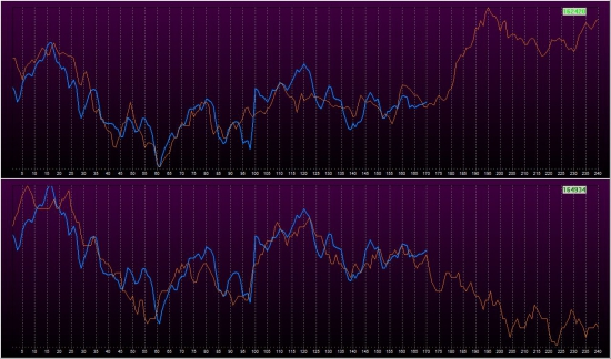 DXY. компьютерная симуляция