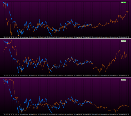 EURUSD. D1. компьютерный анализ