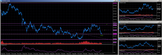 GOLD. Buy в среднесрок-долгосрок.