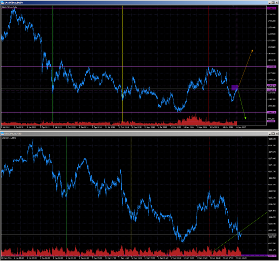 GOLD. Возможна сильная отработка вниз