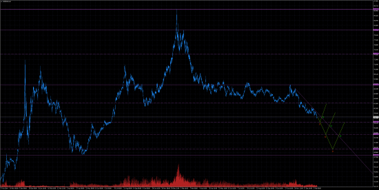 USDRUB H4. Пока вниз.