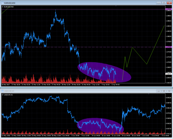 EURUSD. Намечается подскок