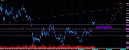 GBPUSD. H4. Возможный сценарий.