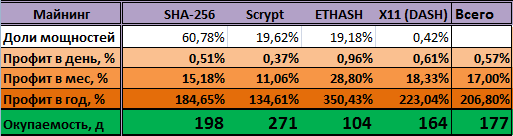 HashFlare доходность после скачка Litecoin