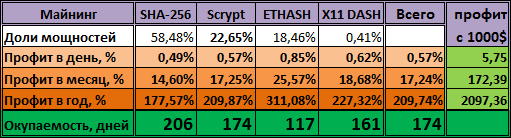 Можно ли доверять HashFlare?