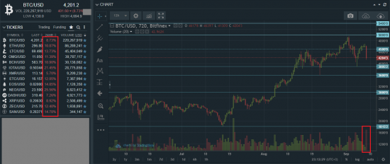 Китай запретил биткоин обычным людям.