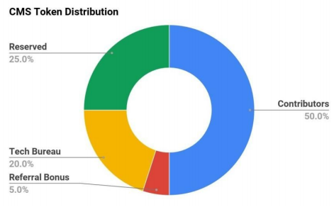 COMSA - ICO для реального бизнеса