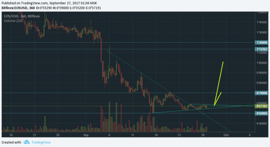 EOS может вырасти.