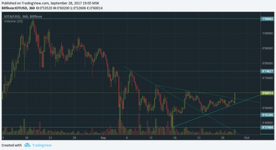 IOTA - стартуем!