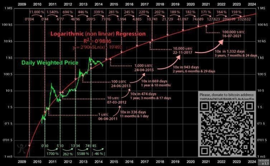 Биткоин. 10000 - 22.11.2017.