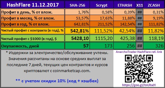 HashFlare 11.12.2017