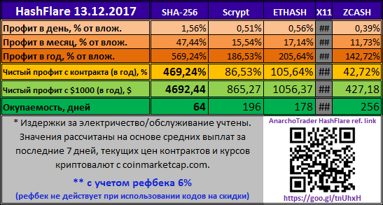 HashFlare 13.12.2017