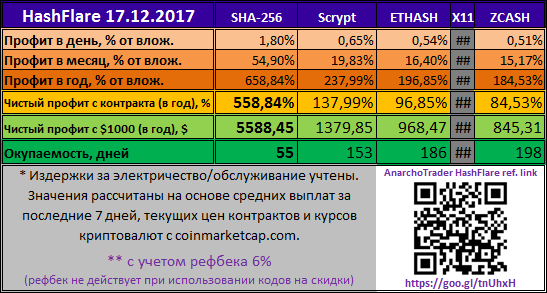 HashFlare 17.12.2017