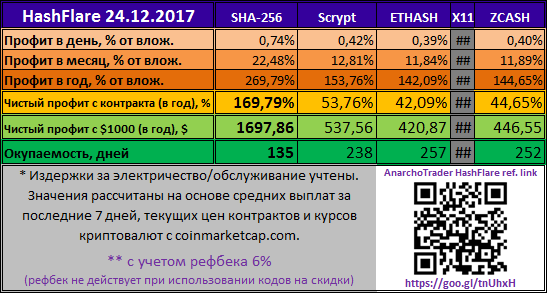 HashFlare 24.12.2017