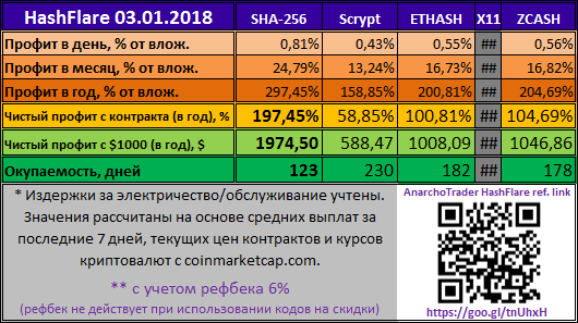 HashFlare 03.01.2018