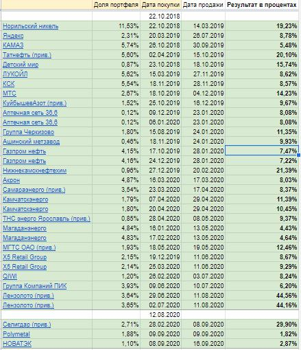 Я готовлюсь к встрече с Тимофеем) Портфель российских акций 32,77%