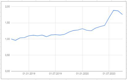 Я готовлюсь к встрече с Тимофеем) Портфель российских акций 32,77%