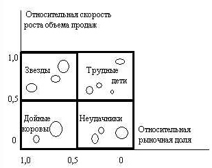 Акции Магнита и Сбербанка с точки зрения маркетинга