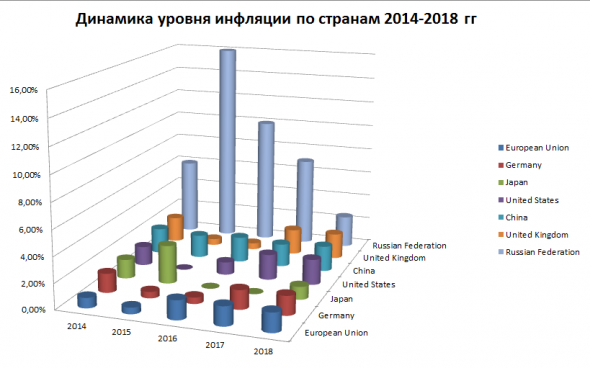 Инфляция и безработица