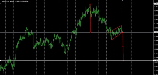 USDCAD - sell; h4 флаг; мой 1-ый прогноз