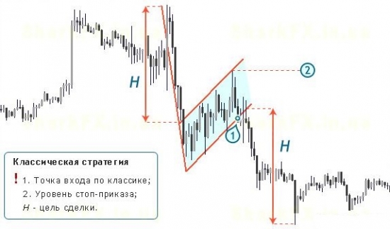 USDCAD - sell; h4 флаг; мой 1-ый прогноз