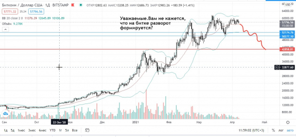 Биток.Шорт.Можно.но очень осторожно