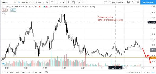 нефть  коротко