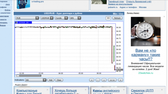 Долл/руб Что то случилось?