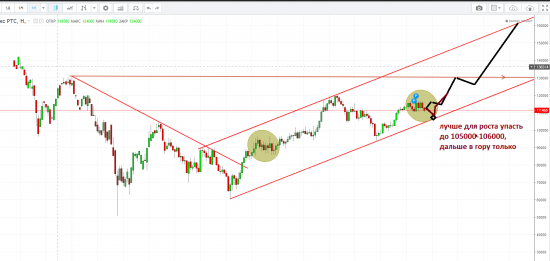 нефть, Фртс