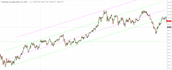 Нефть цель под 90. И никуда она не денется