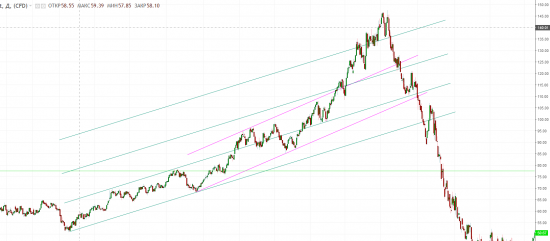 Нефть цель под 90. И никуда она не денется