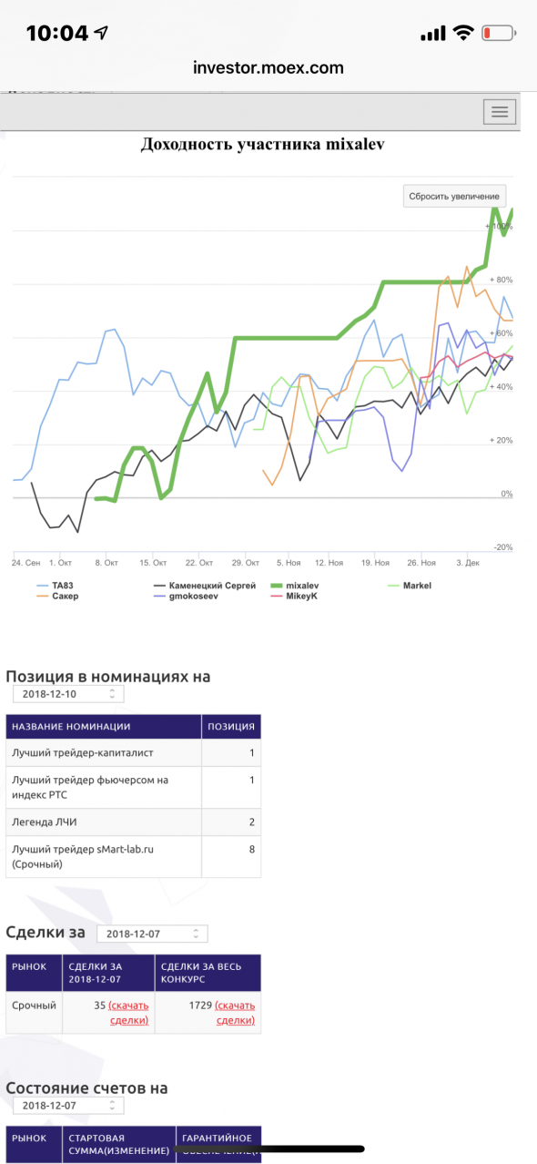 mixalev. ЛЧИ. Как удав выходит на охоту.