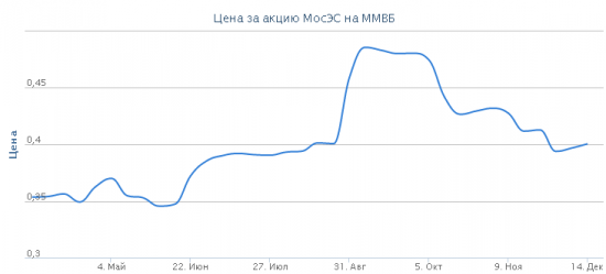 Четыре идеи заработка на арбитраже