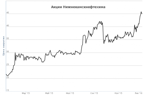 Четыре идеи заработка на арбитраже