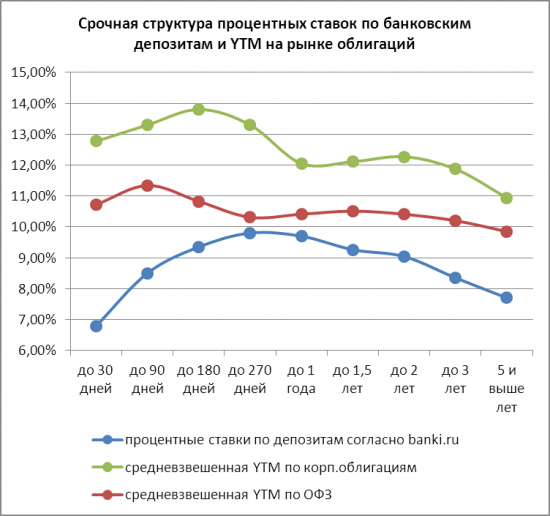 Ищете спасения от инфляции — вкладывайтесь в облигации!