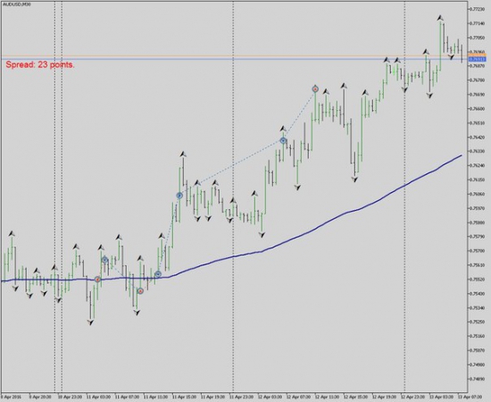 Торговля на AUDUSD с начала недели