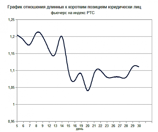 Год новый - идеи старые