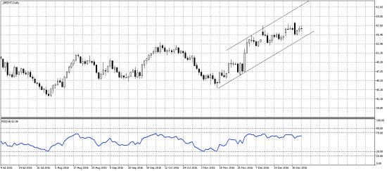 Нефть: ввех или вниз?