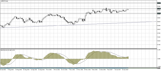 Нефть: расти не может, падать не хочет.