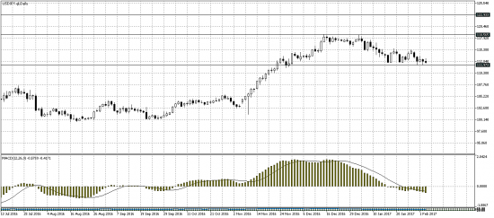 USDJPY - коррекция завершается.