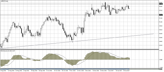 Нефть: идем к нижней границе коридора