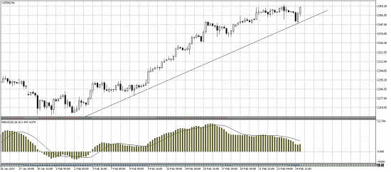 S&P - долгая дорога вверх.